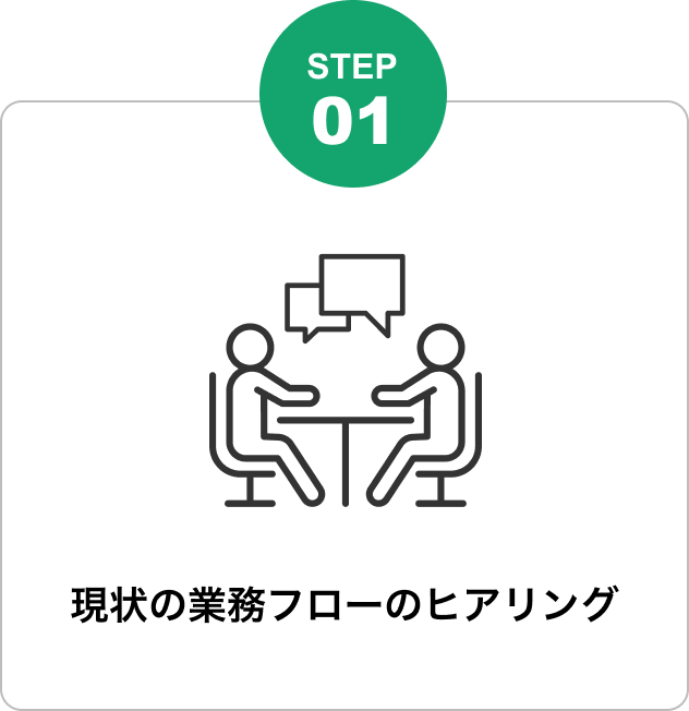 ”現状の業務フローのヒアリング”